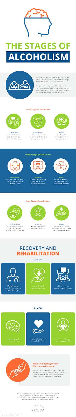 Stages of alcoholism dependence infographic