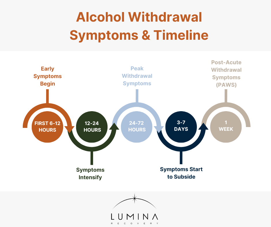 alcohol withdrawal symptoms 