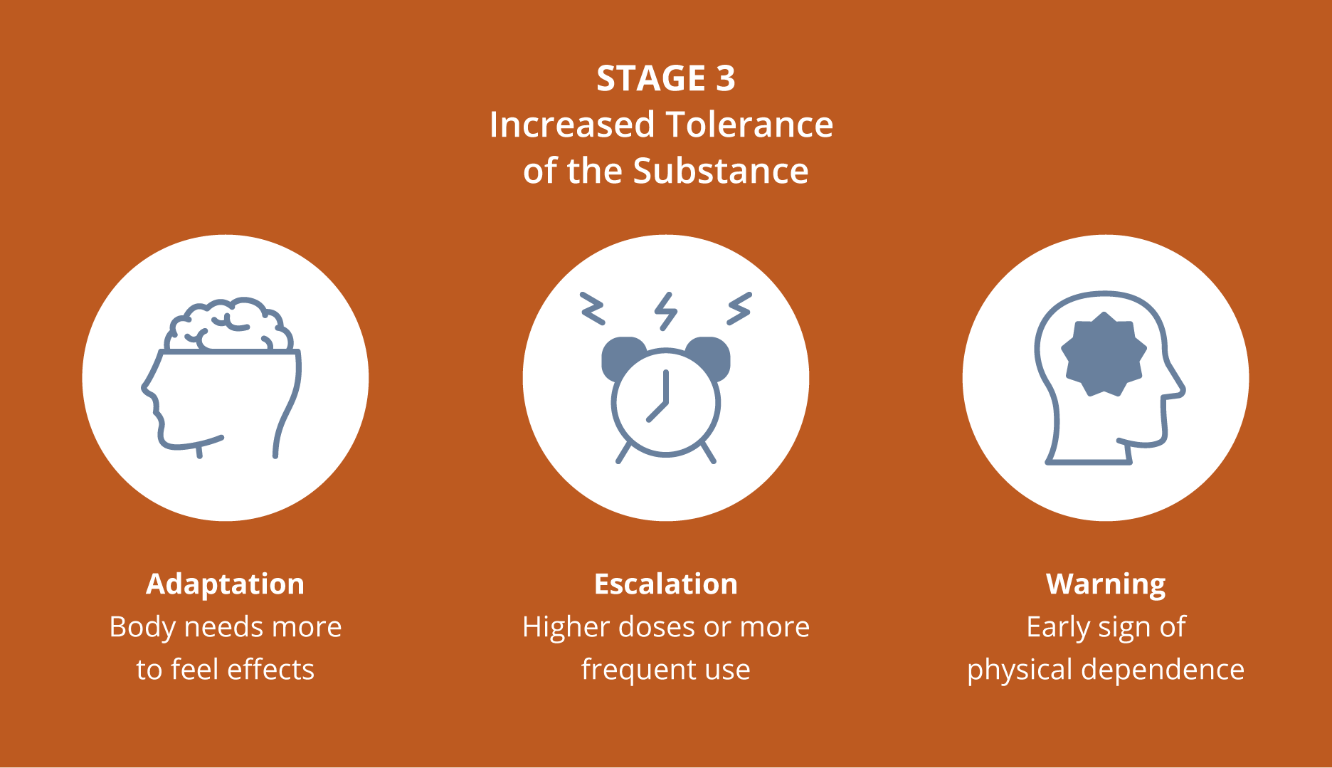 Increased Tolerance of the Substance