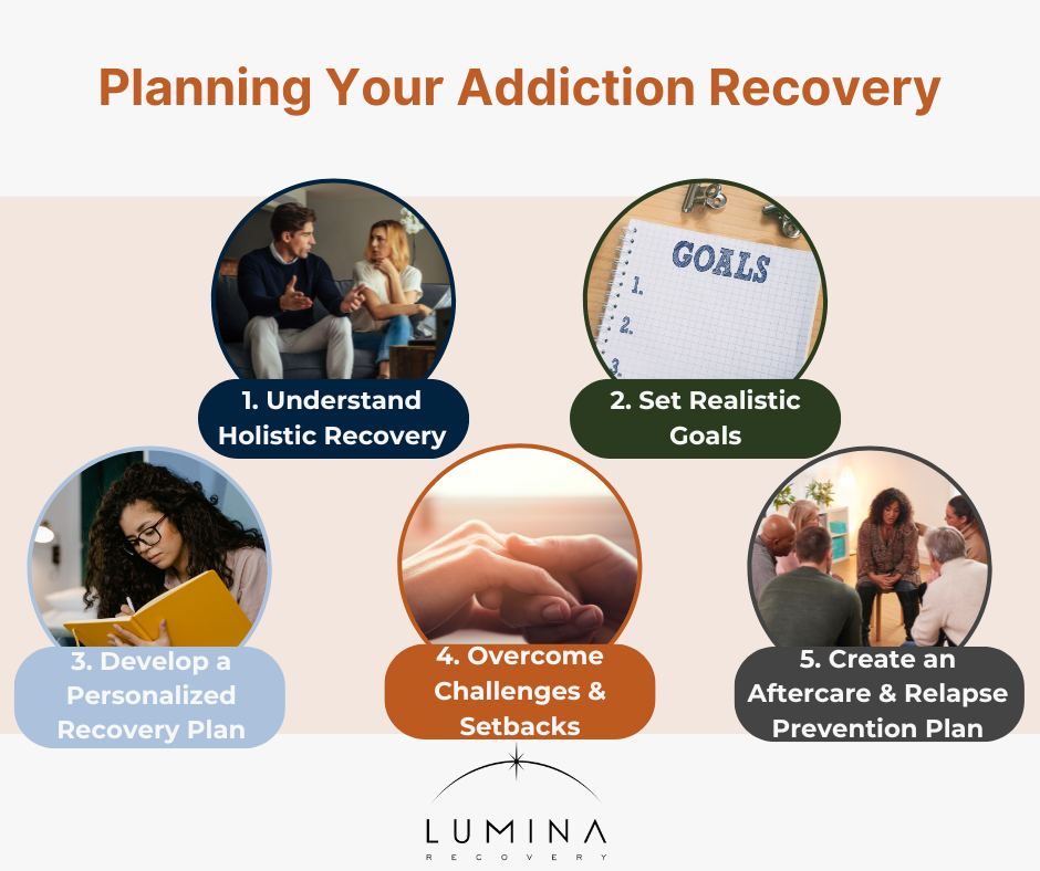 addiction recovery plan 