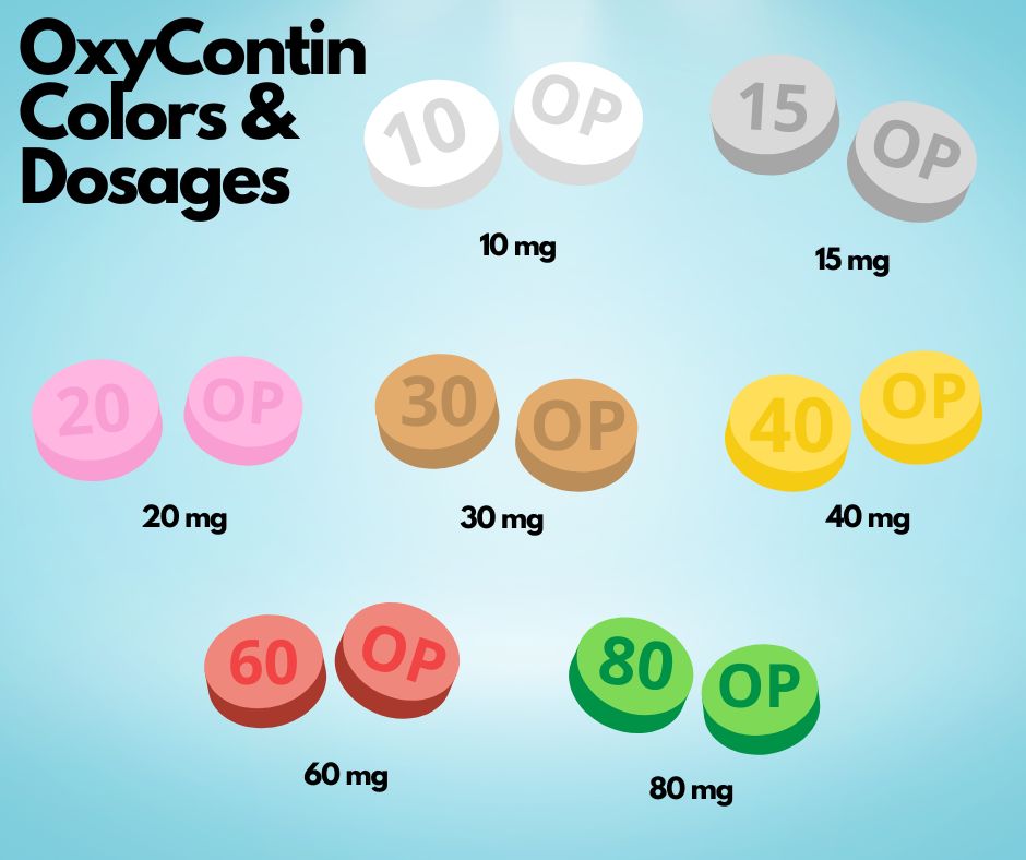 OxyContin colors and dosages