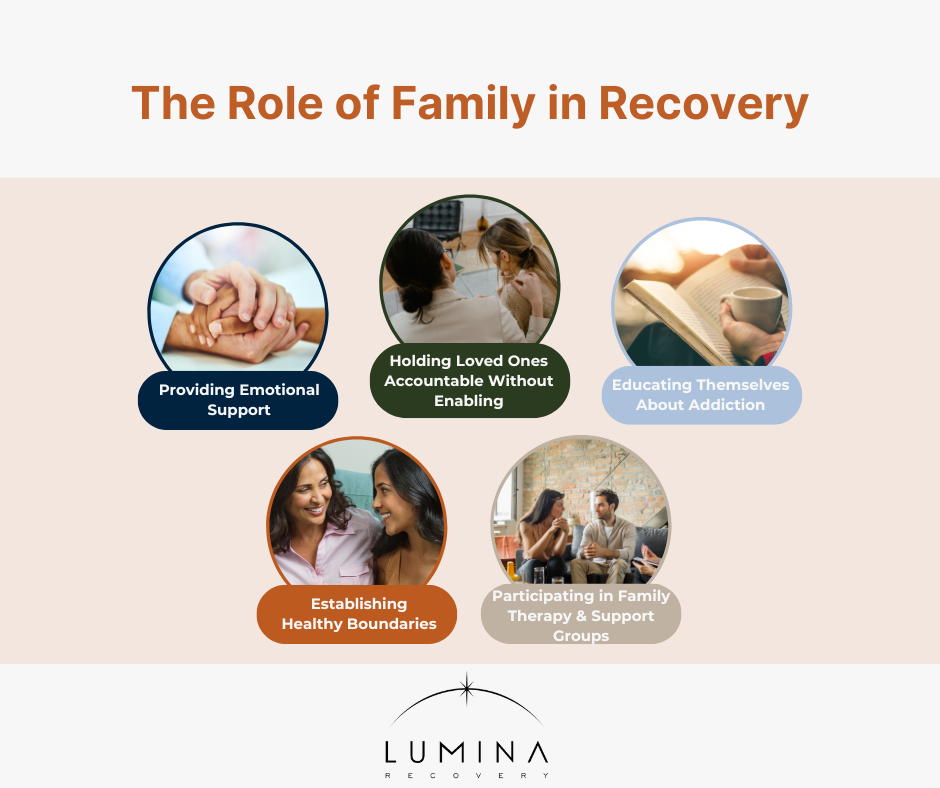 Role of Family in Recovery