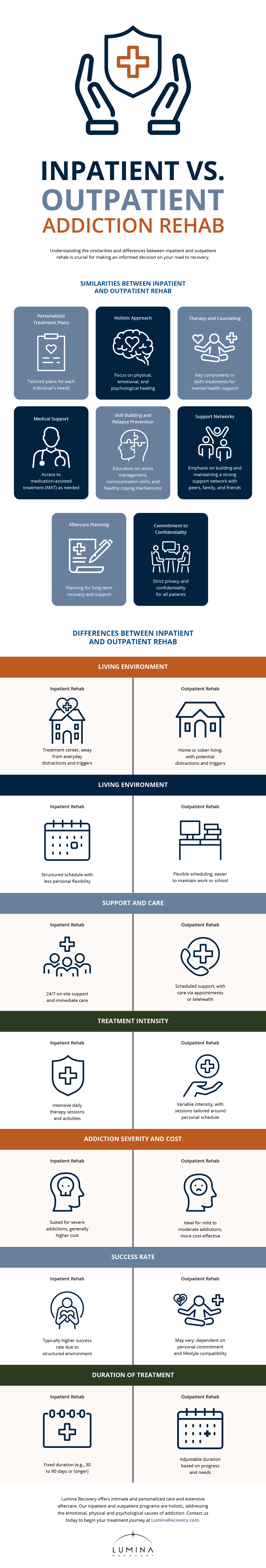 Inpatient vs. Outpatient Addiction Rehab Infographic