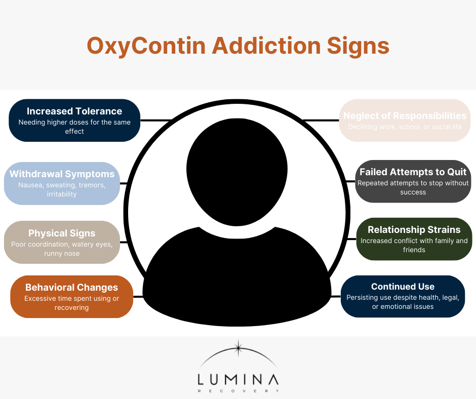 OxyContin Addiction Signs