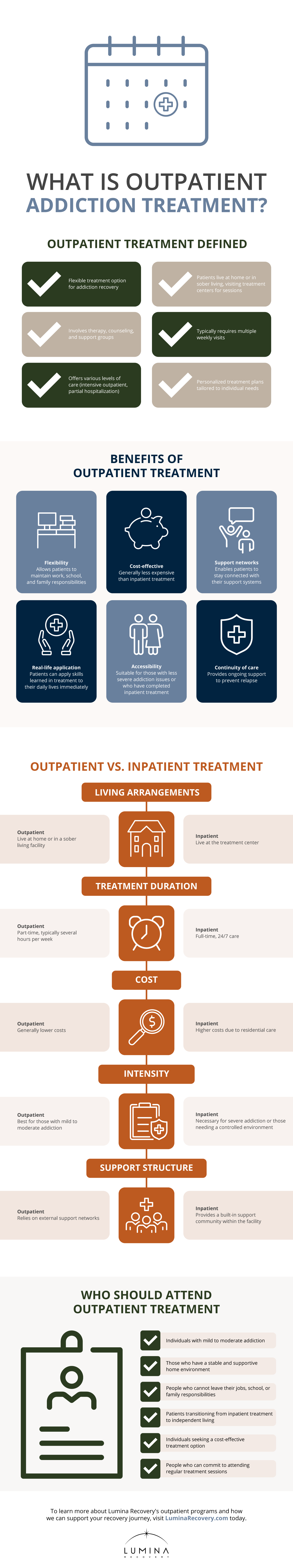 What Is Outpatient Addiction Treatment Infographic