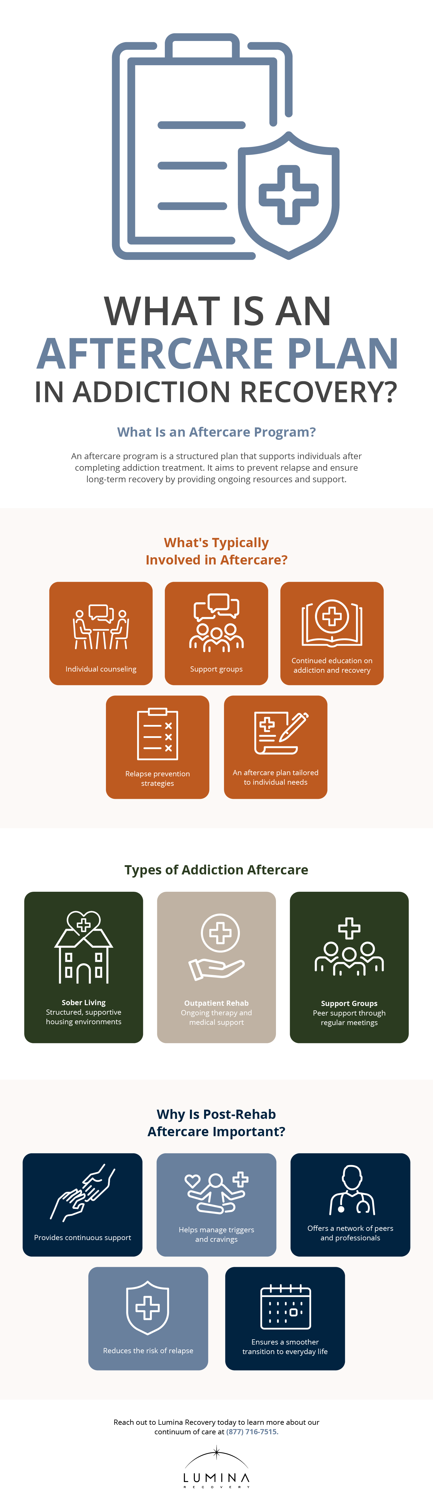 What Is an Aftercare Plan in Addiction Recovery Infographic