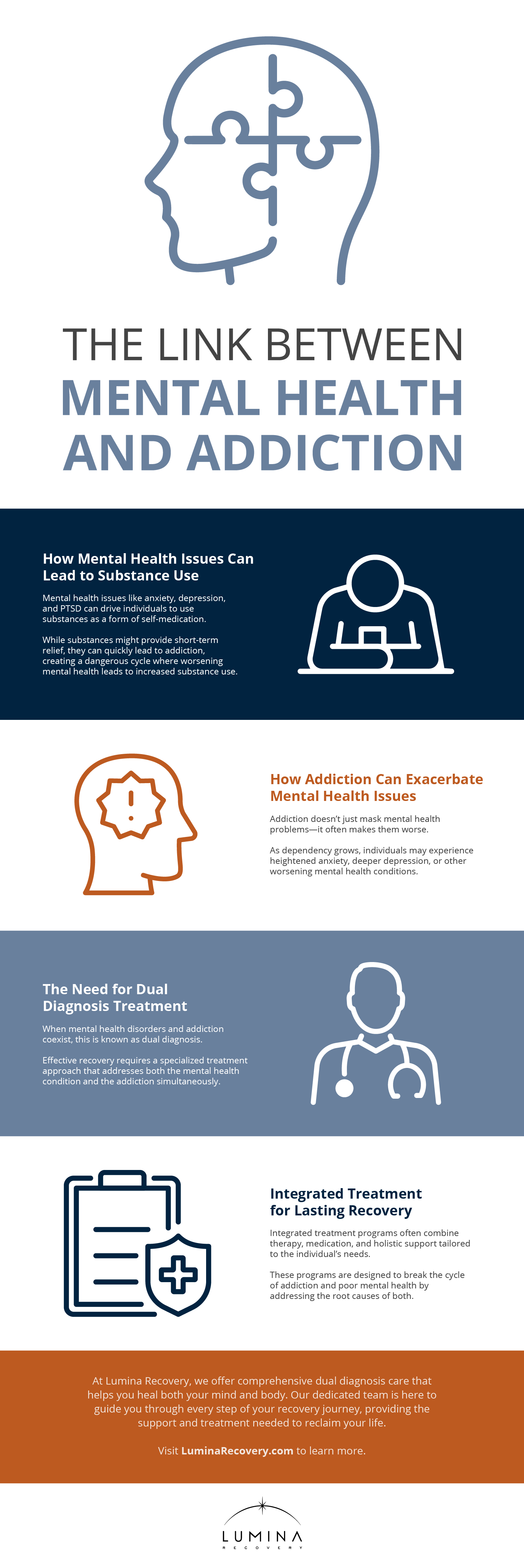 The Link Between Mental Health and Addiction Infographic