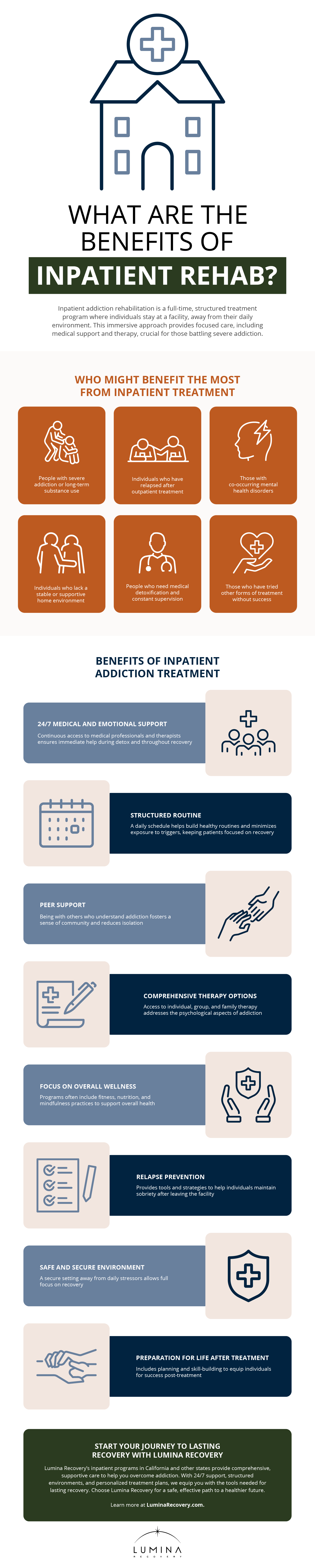 Benefits of Inpatient Rehab Infographic