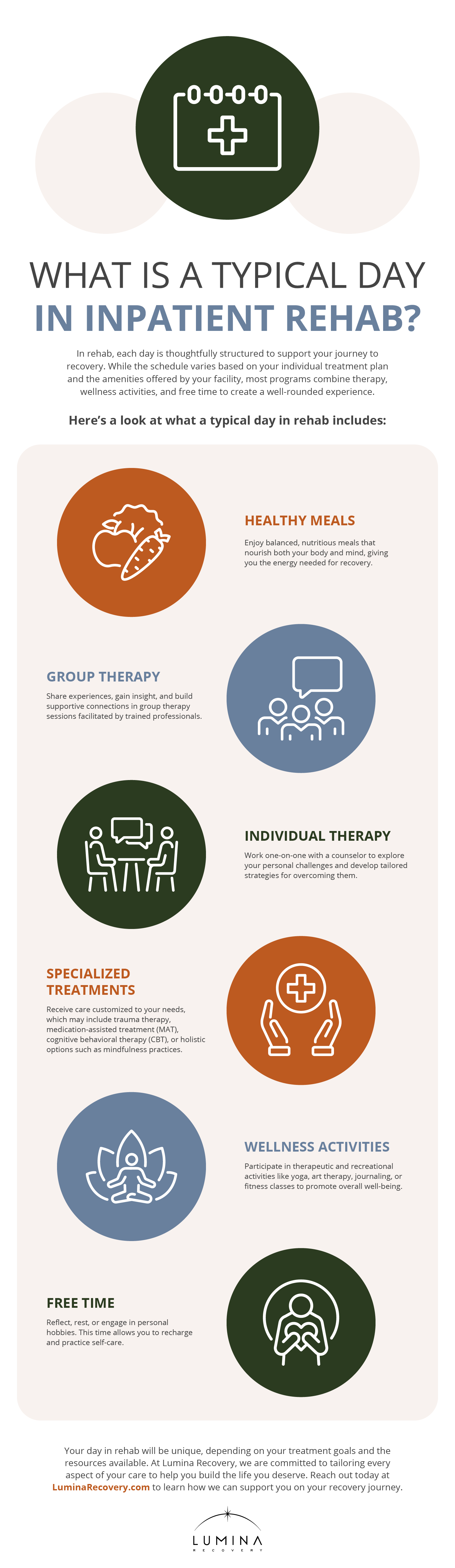 What is a Typical Day In Inpatient Rehab Infographic