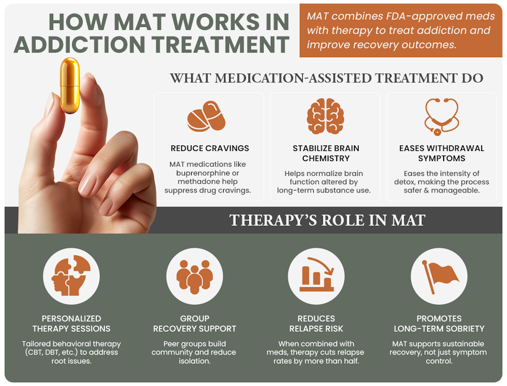 How medically assisted treatment works in addiction treatment