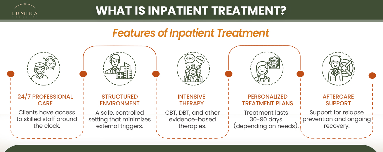 Lumina Recovery - What is inpatient treatment