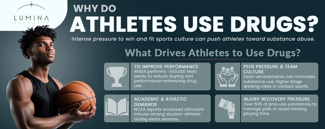 infographic on why athletes use drugs and key drivers