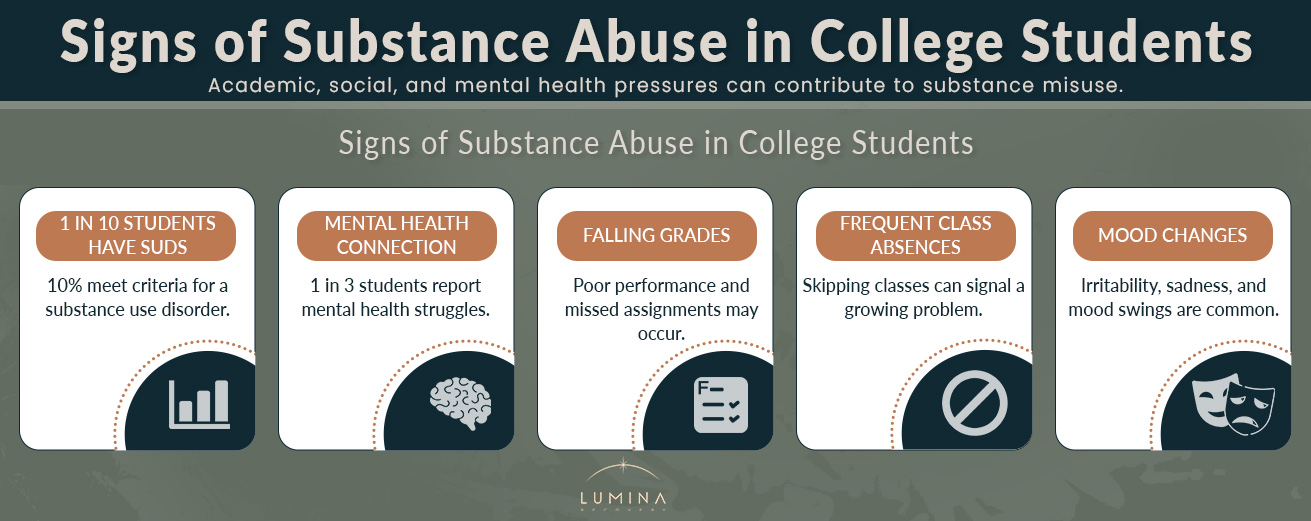 infographic showing substance abuse signs in college students